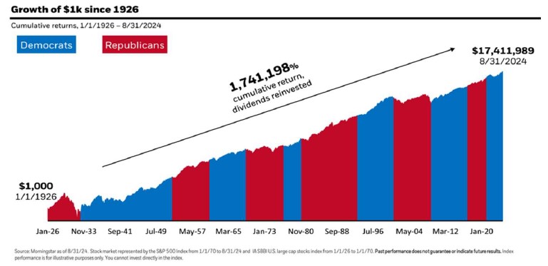 Graphic depicting growth of $1k since 1926