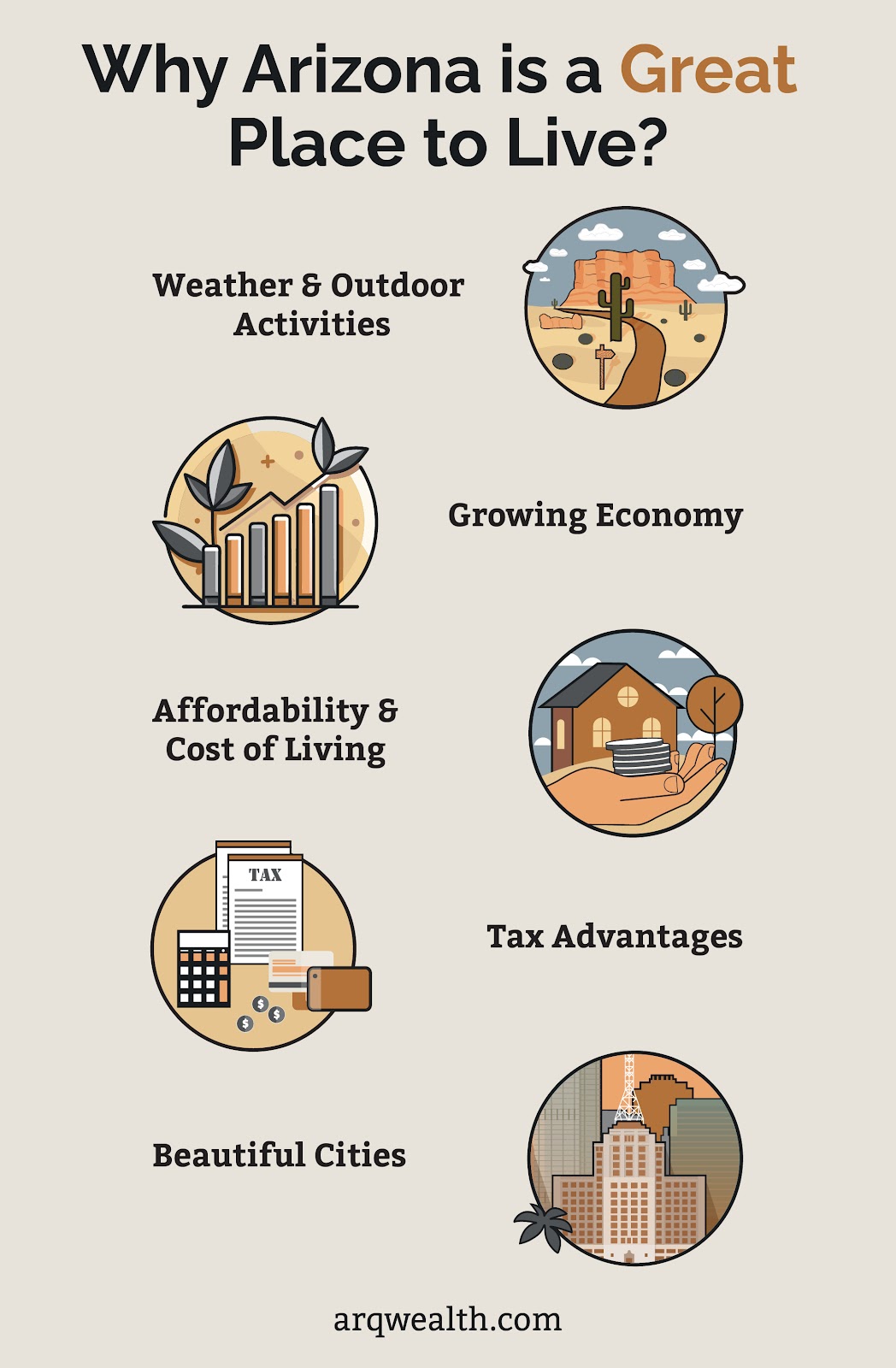 graphic showing the reasons why Arizona is a great place to live