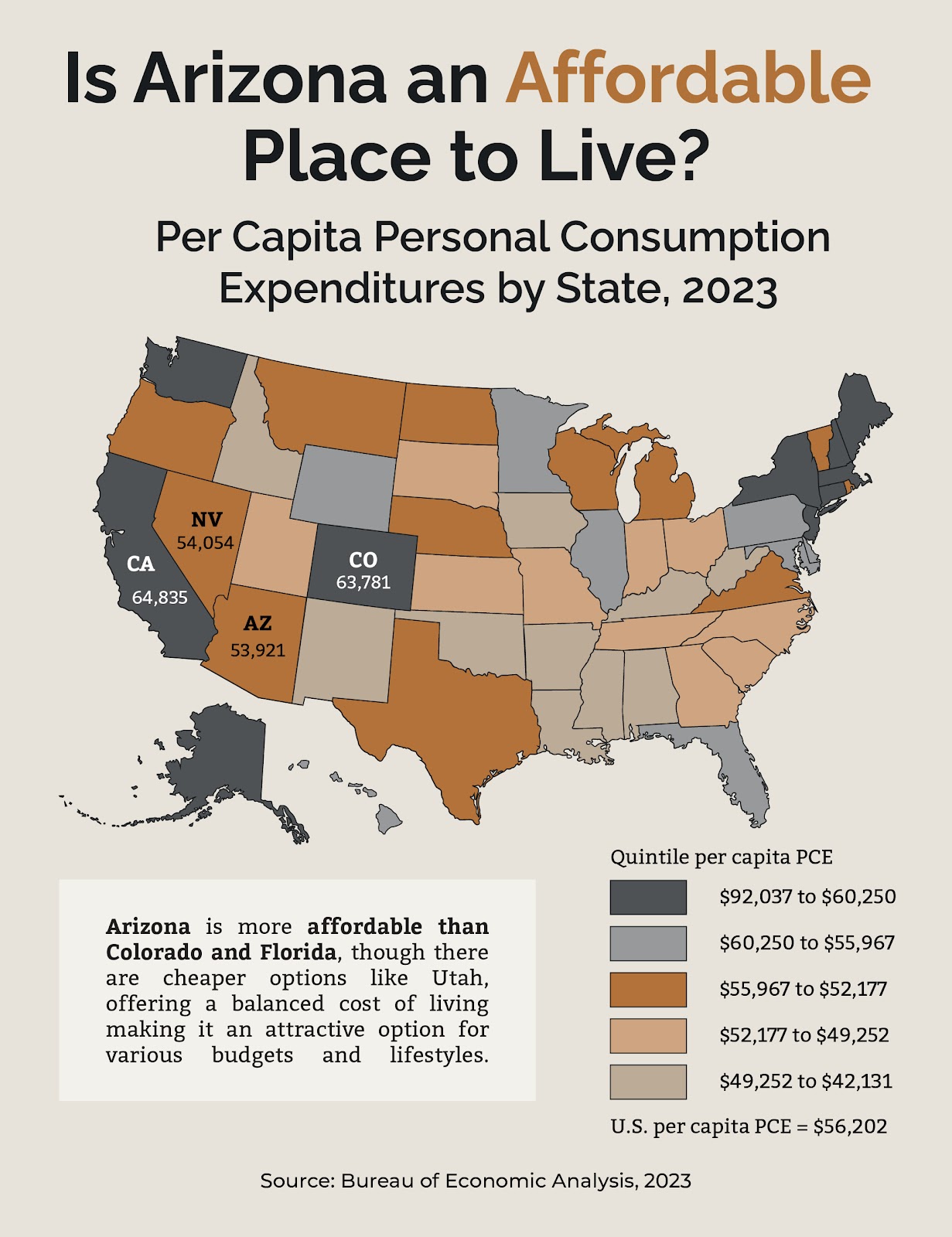 chart of the US per capita consumption expenditures by state in 2023
