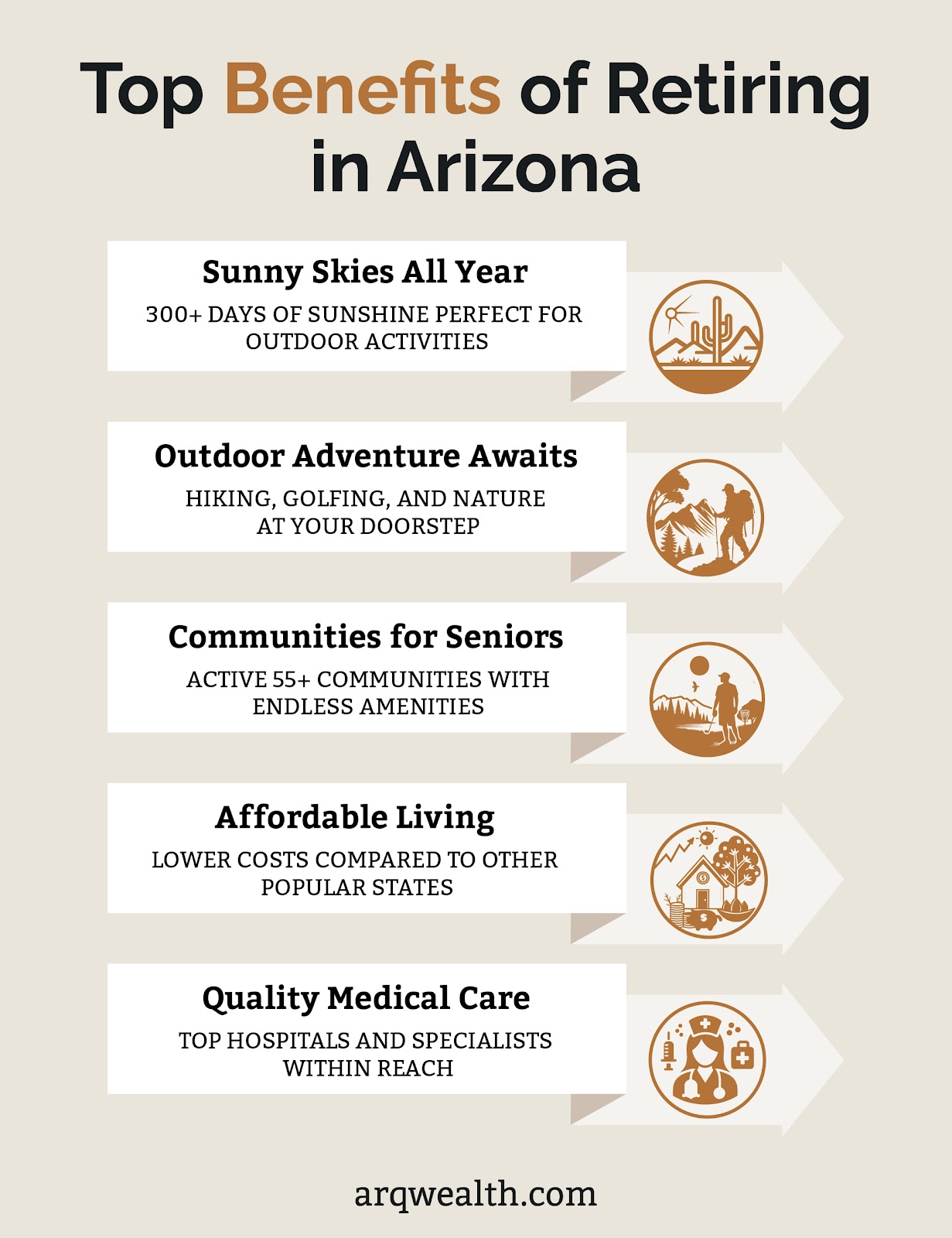 infographic explaining the top benefits of retiring in arizona