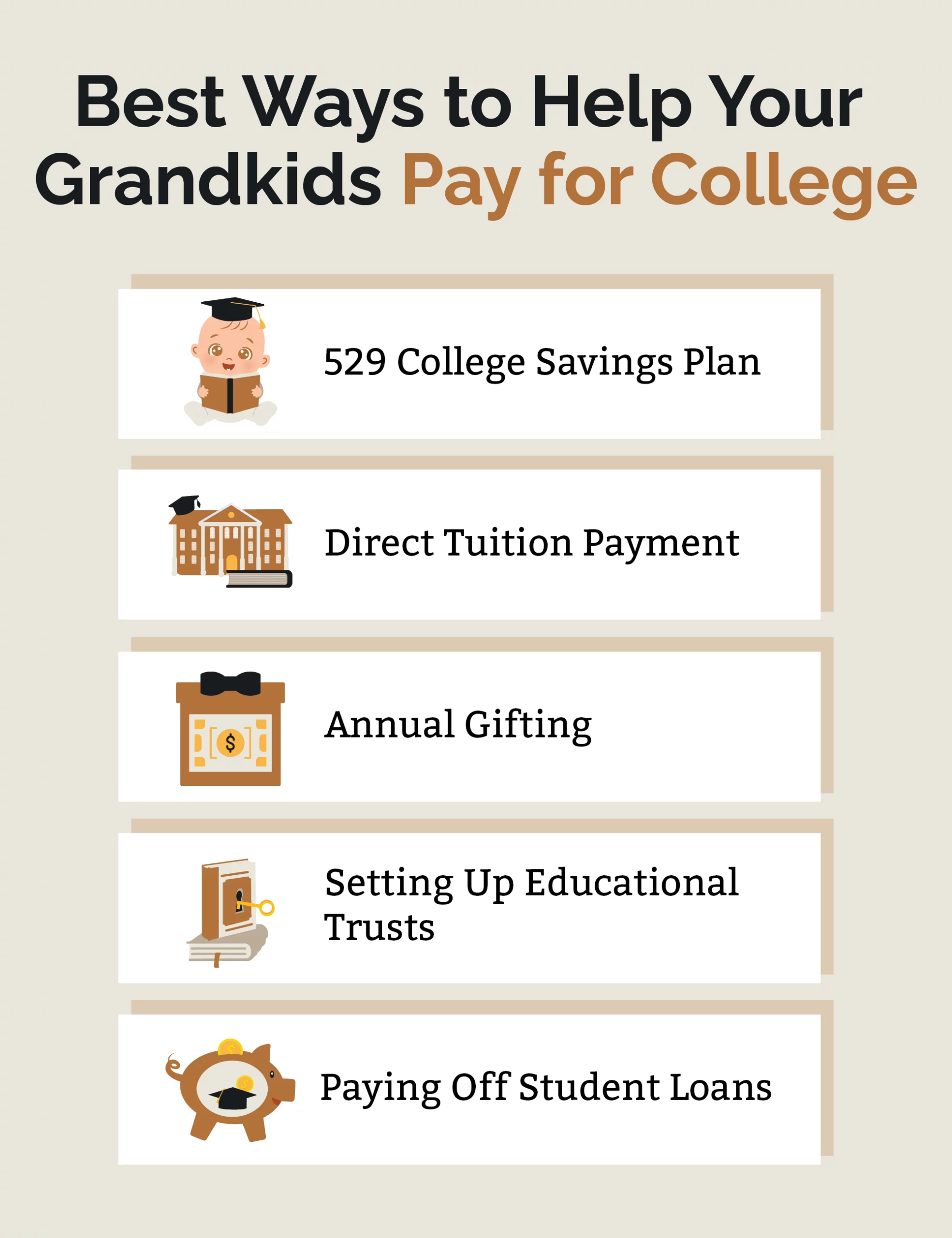 Help Grandkids Pay for College