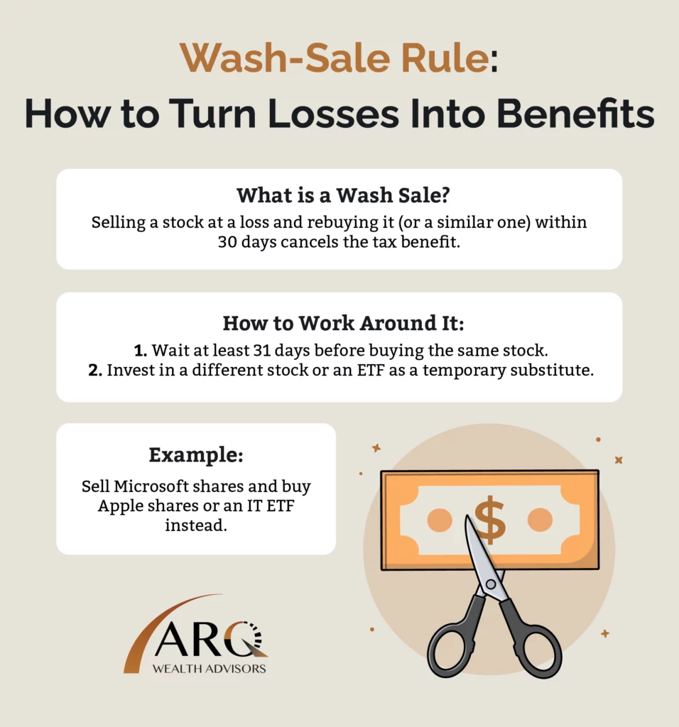 An infographic describing the wash sale rule and how to turn losses into benefits.