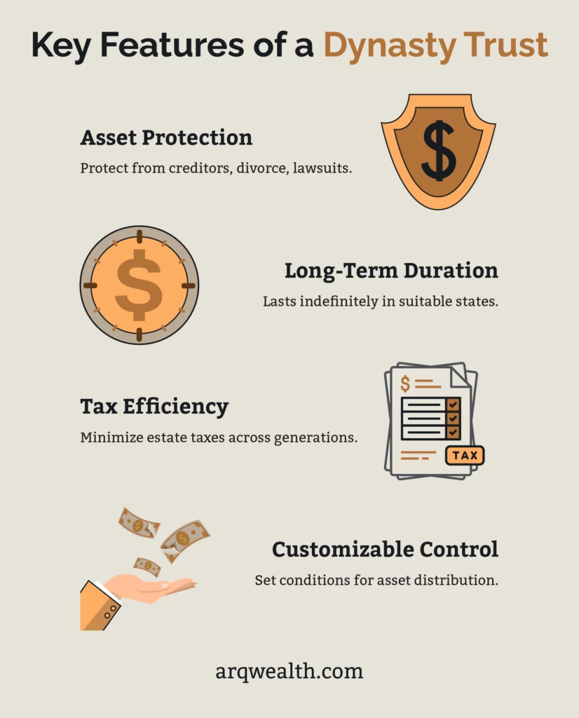 Dynasty Trust