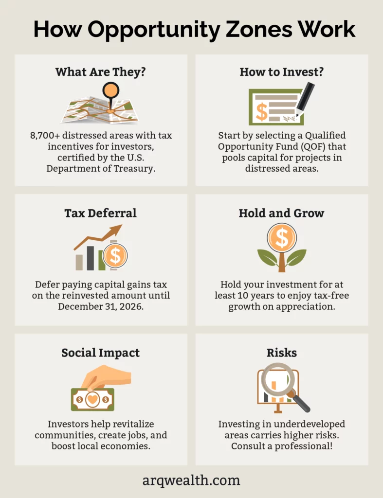 An infographic describing how Opportunity Zones work.