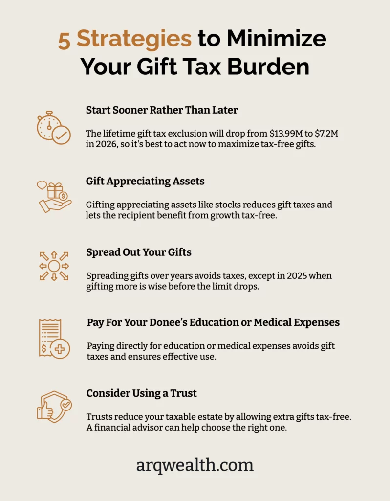 An infographic listing strategies to minimize gift tax burdens.