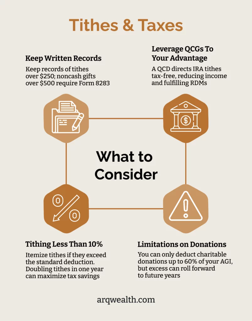 An infographic listing what to consider when handling tithes & taxes.
