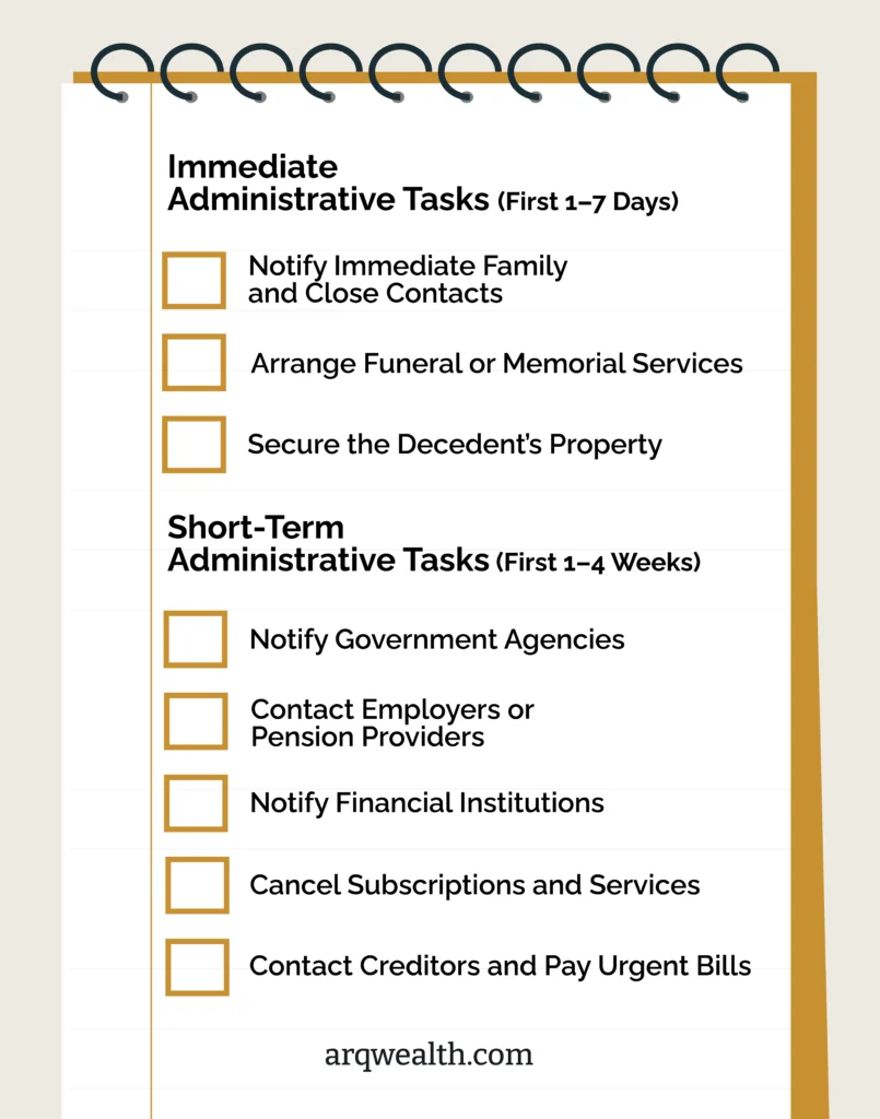 A checklist listing administrative tasks to handle when someone passes.