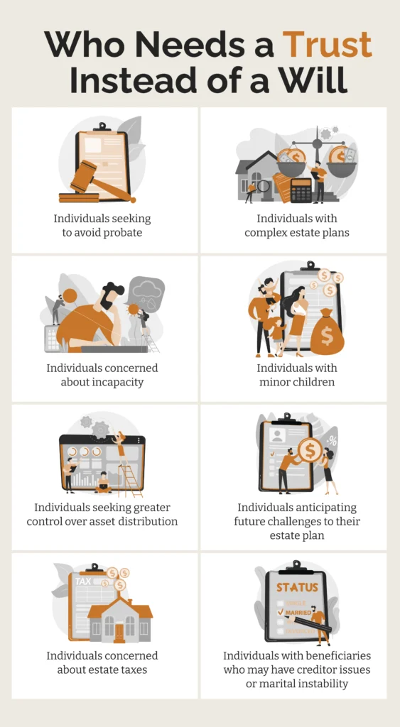 An infographic describing who would need a trust instead of a will.