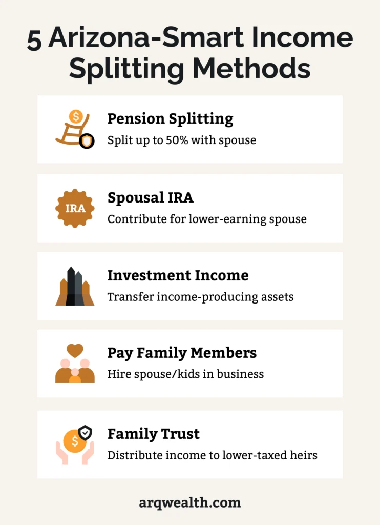 A infographic listing 5 Arizona-smart income splitting methods. 