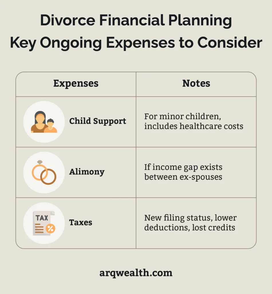 Divorce Financial Planning For HNWIs