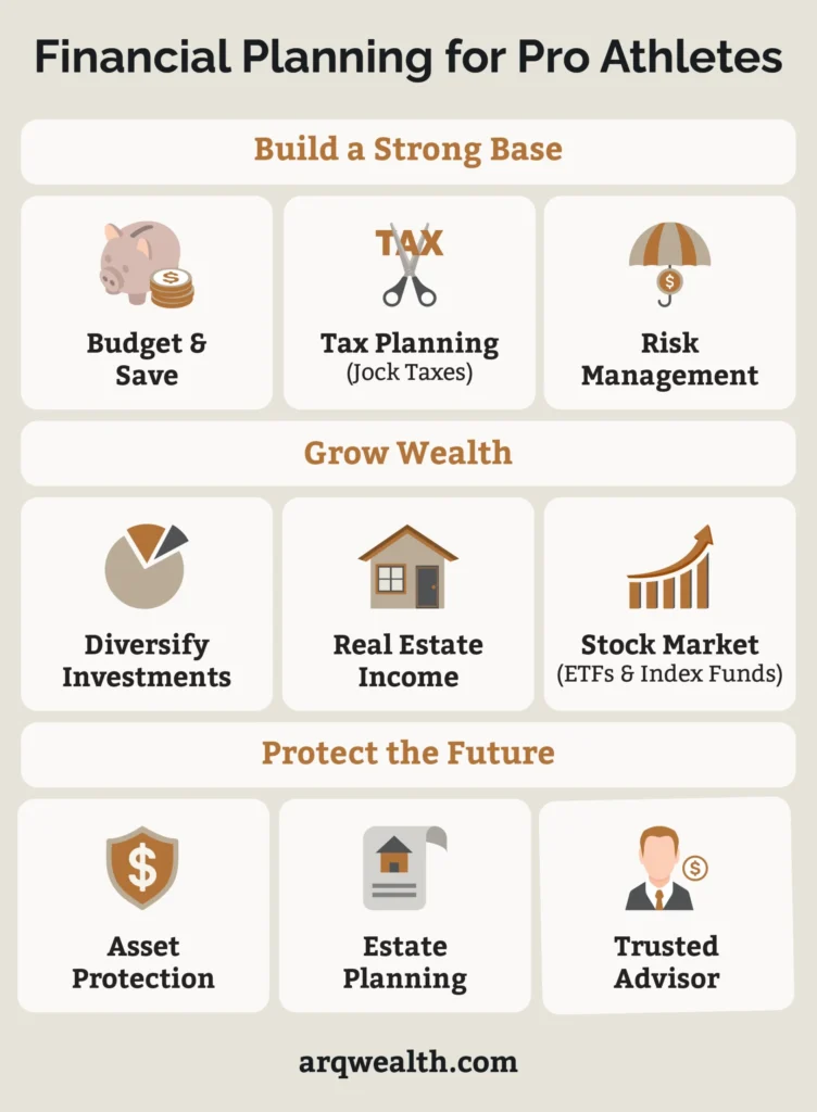 Financial Planning for Pro Athletes