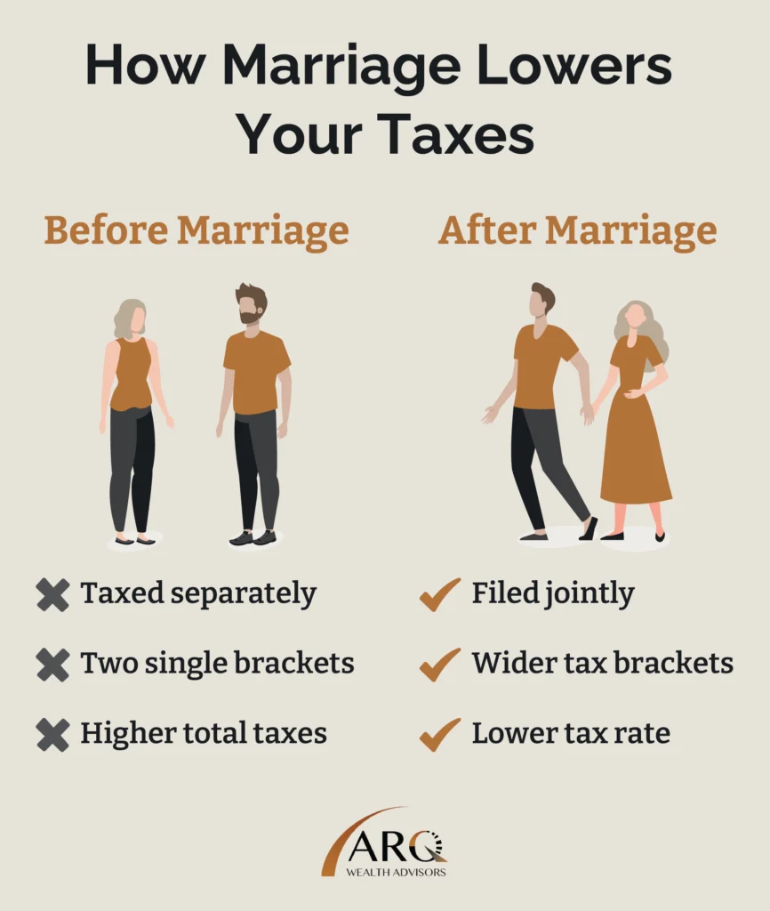 How Marriage Lowers Your Taxes